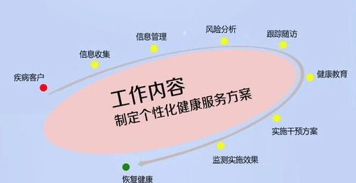 考個健康管理師，為自己和社會投資