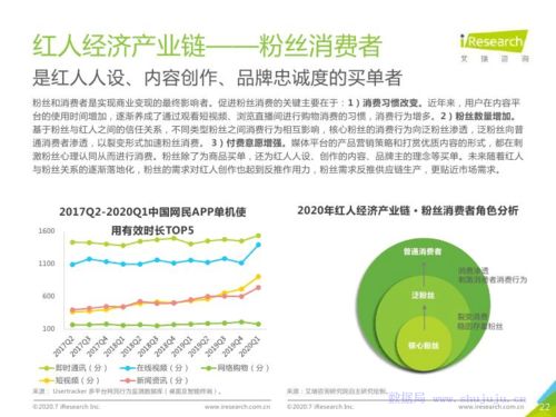 流量變現(xiàn)與生態(tài)重塑 2020年中國紅人經(jīng)濟(jì)商業(yè)模式與投資趨勢分析
