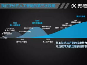 誰(shuí)將弄潮人工智能時(shí)代——北大AI公開(kāi)課胡郁談人工智能應(yīng)用軟件開(kāi)發(fā)