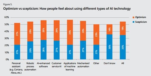 坐失良機(jī) 微軟報(bào)告揭示過(guò)半英國(guó)企業(yè)尚未涉足人工智能應(yīng)用軟件開(kāi)發(fā)