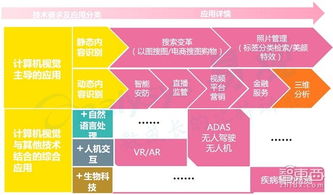 人工智能創(chuàng)業(yè)投資全景 聚焦應(yīng)用軟件開(kāi)發(fā)的機(jī)遇、挑戰(zhàn)與未來(lái)