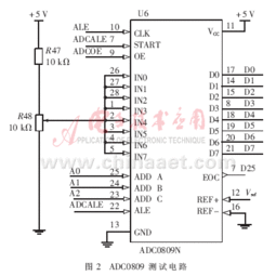 中規模集成電路功能測試儀的創新設計與實現