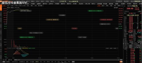 艾為電子科創(chuàng)板上市首日大漲250%，國產(chǎn)模擬IC設(shè)計(jì)迎發(fā)展新篇章